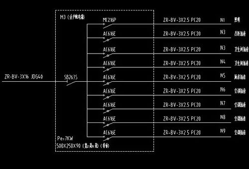 家庭裝修電源線用什么規(guī)格？ 