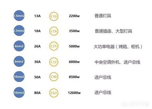 1.5、2.5平方電線能承載多少瓦